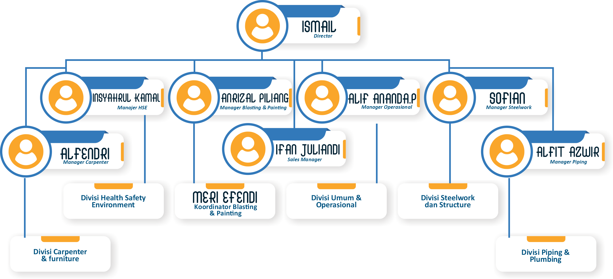 bintang mitra samudra profile bagan